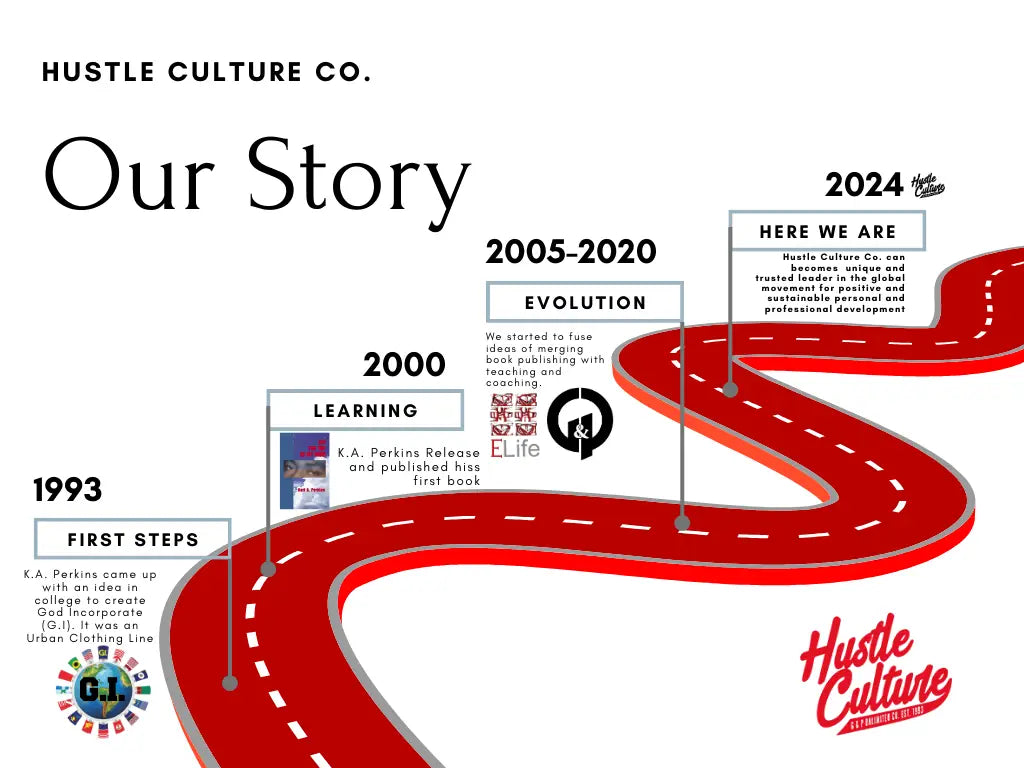 Our Story - The Genesis of Hustle Culture Co.